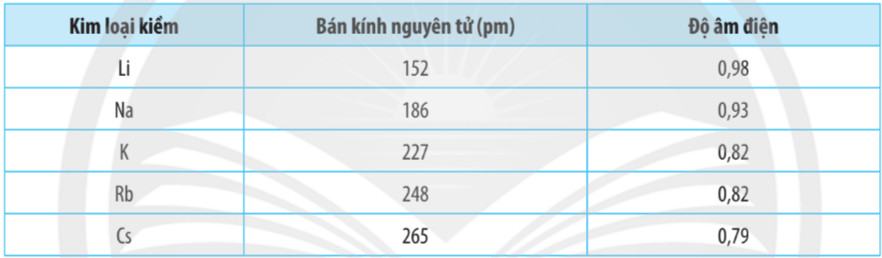 Hóa 10 Chân trời sáng tạo Bài 6: Xu hướng biến đổi một số tính chất của nguyên tử các nguyên tố, thành phần và một số tính chất của hợp chất trong một chu kì và nhóm