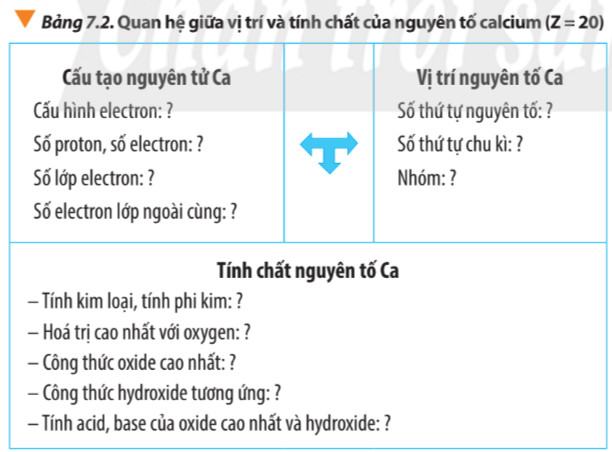 Hóa 10 Chân trời sáng tạo Bài 7: Định luật tuần hoàn - Ý nghĩa của bảng tuần hoàn các nguyên tố hóa học