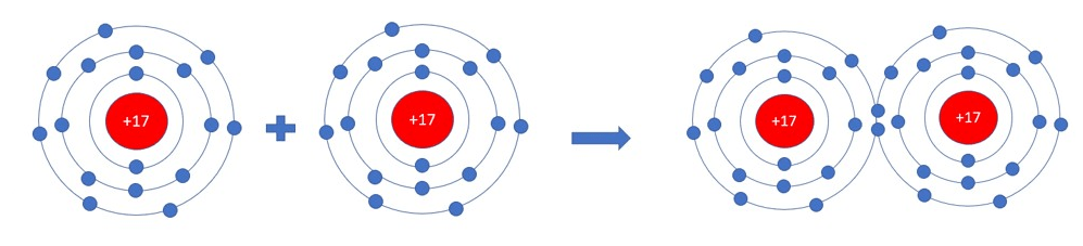 Hóa 10 Chân trời sáng tạo Bài 8: Quy tắc octet