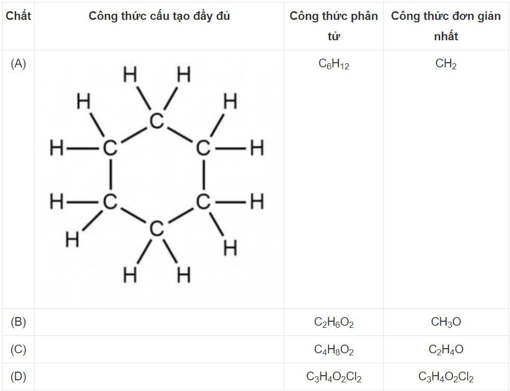Hóa 11 Cánh diều Bài 11: Cấu tạo hoá học của hợp chất hữu cơ