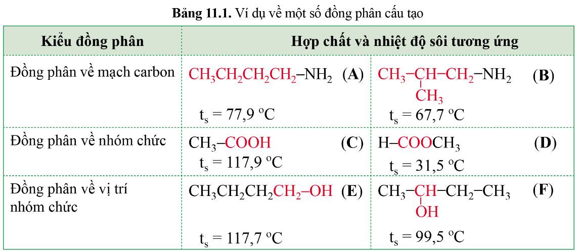 Hóa 11 Cánh diều Bài 11: Cấu tạo hoá học của hợp chất hữu cơ