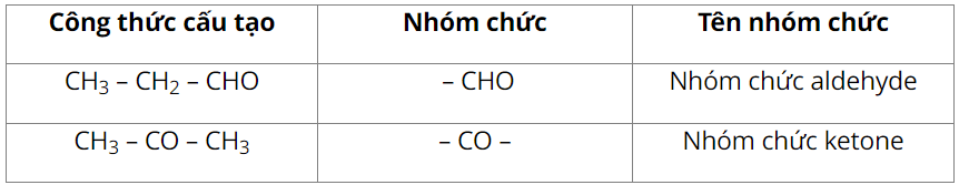 Hóa 11 Cánh diều Bài 11: Cấu tạo hoá học của hợp chất hữu cơ