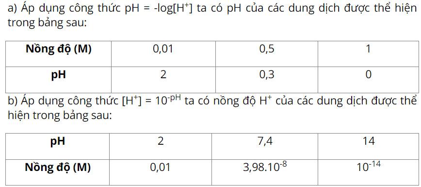 Hóa 11 Cánh diều Bài 3: pH của dung dịch. Chuẩn độ acid – base