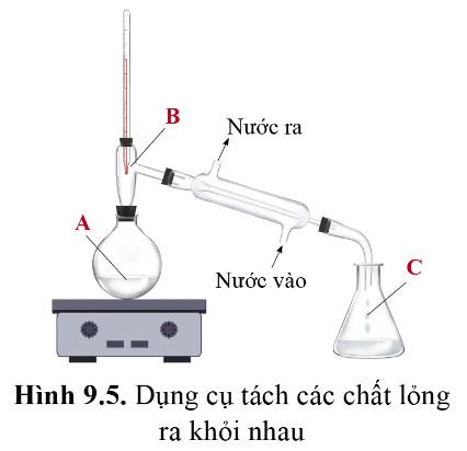 Hóa 11 Cánh diều Bài 9: Phương pháp tách biệt và tinh chế hợp chất hữu cơ