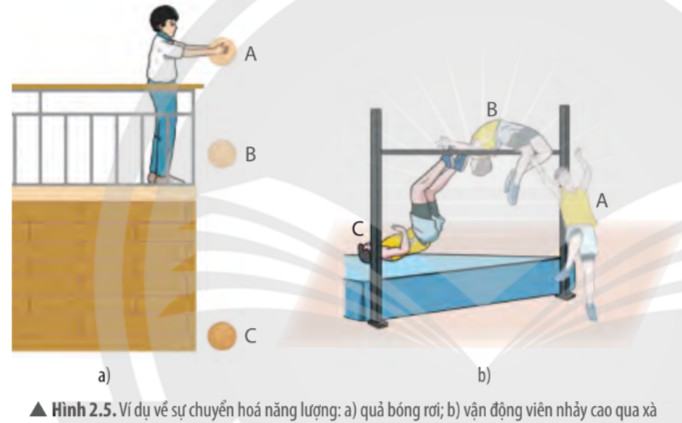 KHTN 9 Chân trời sáng tạo Bài 2: Cơ năng