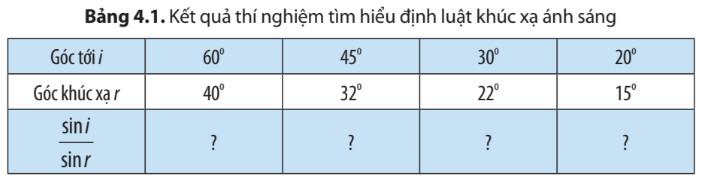 KHTN 9 Chân trời sáng tạo Bài 4: Khúc xạ ánh sáng