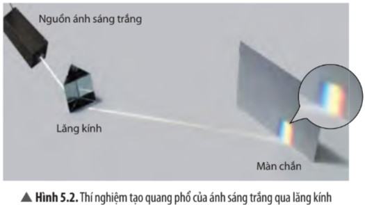 KHTN 9 Chân trời sáng tạo Bài 5: Tán sắc ánh sáng qua lăng kính. Màu sắc của vật