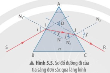 KHTN 9 Chân trời sáng tạo Bài 5: Tán sắc ánh sáng qua lăng kính. Màu sắc của vật