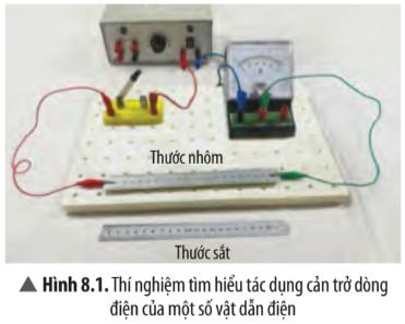 KHTN 9 Chân trời sáng tạo Bài 8: Điện trở. Định luật Ohm