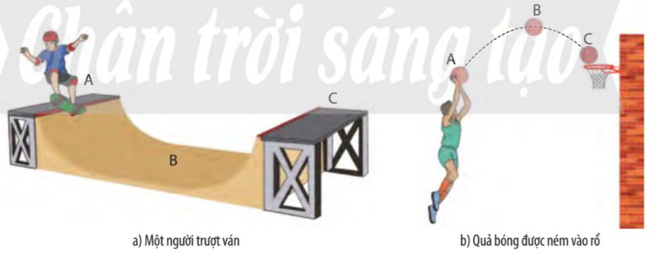 KHTN 9 Chân trời sáng tạo Ôn tập chủ đề 1