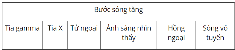 Lí 11 Cánh diều Bài 2: Sóng dọc và sóng ngang
