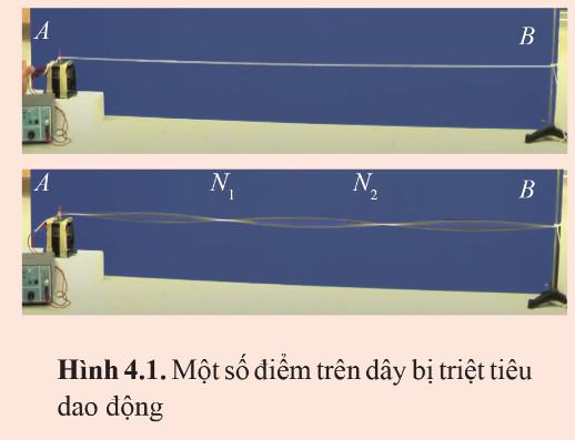 Lí 11 Cánh diều Bài 4: Sóng dừng