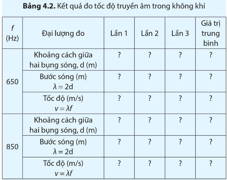 Lí 11 Cánh diều Bài 4: Sóng dừng
