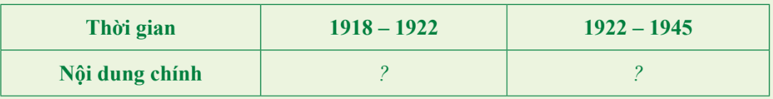 Lịch Sử 9 Chân trời sáng tạo Bài 1: Nước Nga và Liên Xô từ năm 1918 đến năm 1945