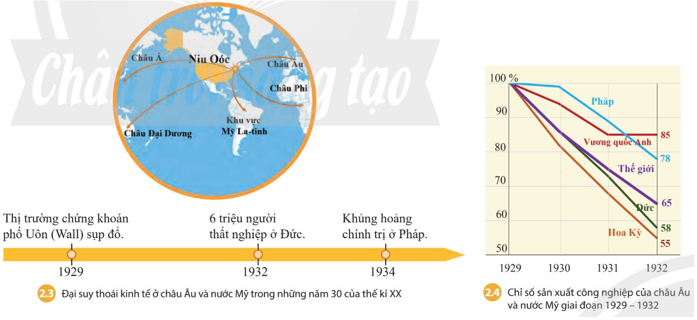 Lịch Sử 9 Chân trời sáng tạo Bài 2: Châu Âu và nước Mỹ từ năm 1918 đến năm 1945