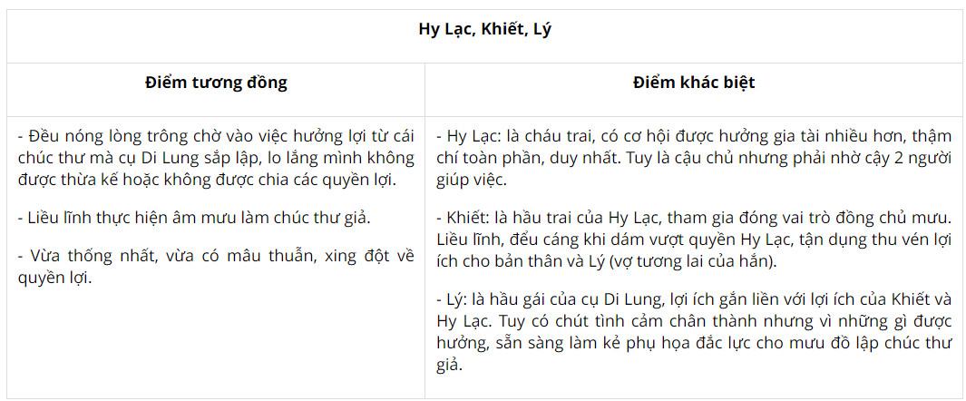 Soạn bài Cái chúc thư - Ngữ văn 8 Chân trời sáng tạo