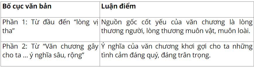 Soạn bài Ý nghĩa văn chương - Ngữ văn 9 Chân trời sáng tạo