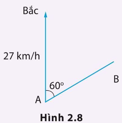 Vật Lí 10 Cánh Diều Bài 2: Đồ thị độ dịch chuyển theo thời gian. Độ dịch chuyển tổng hợp và vận tốc tổng hợp