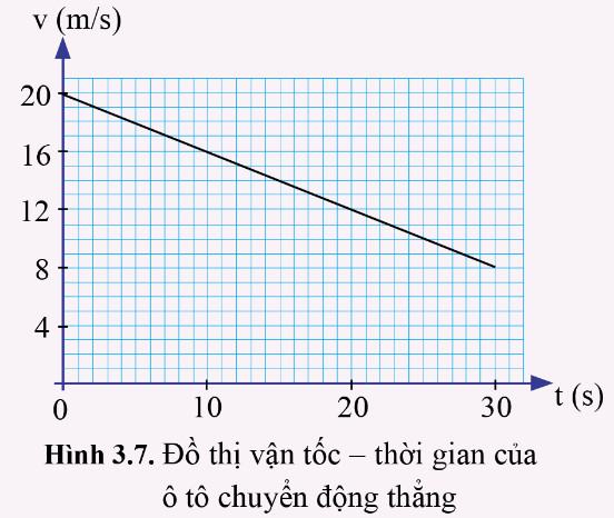 Vật Lí 10 Cánh Diều Bài 3: Gia tốc và đồ thị vận tốc - thời gian