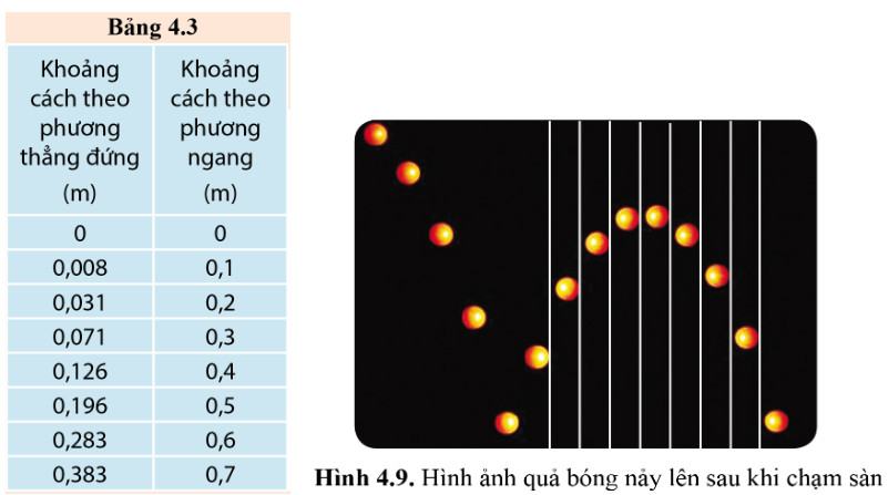 Vật Lí 10 Cánh Diều Bài 4: Chuyển động biến đổi