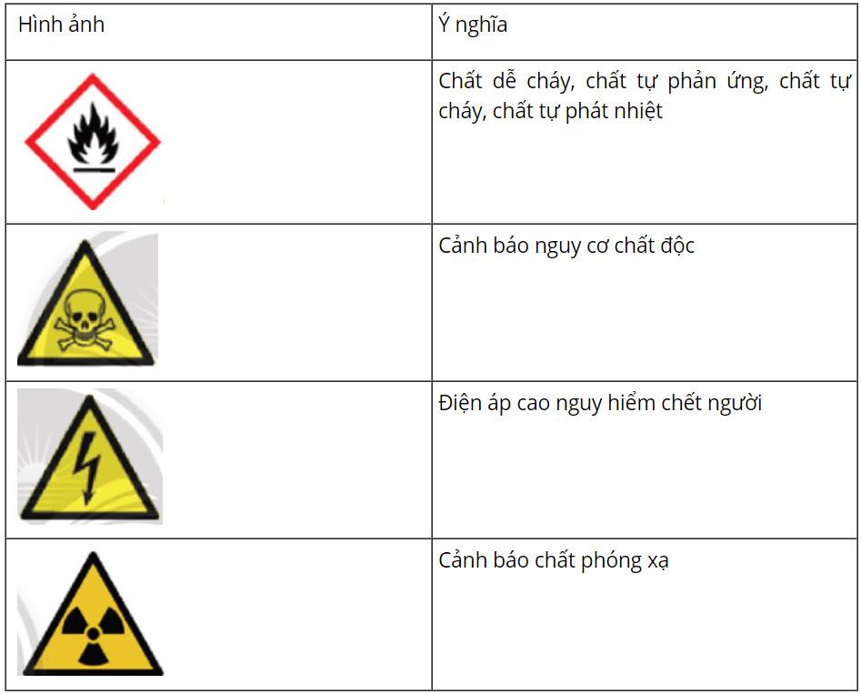 Vật Lí 10 Chân trời sáng tạo Bài 2: Vấn đề an toàn trong Vật lí