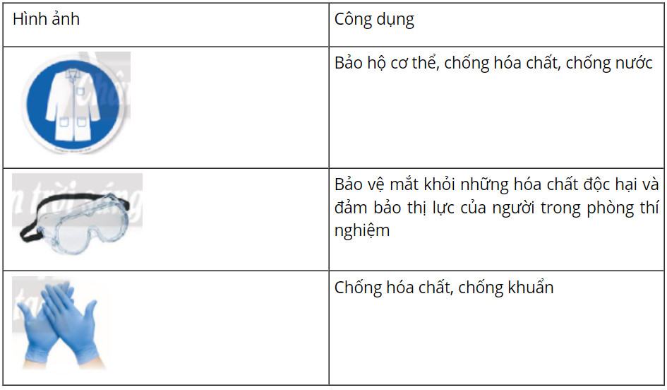 Vật Lí 10 Chân trời sáng tạo Bài 2: Vấn đề an toàn trong Vật lí