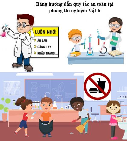 Vật Lí 10 Chân trời sáng tạo Bài 2: Vấn đề an toàn trong Vật lí