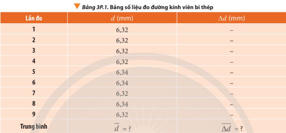 Vật Lí 10 Chân trời sáng tạo Bài 3: Đơn vị và sai số trong vật lí