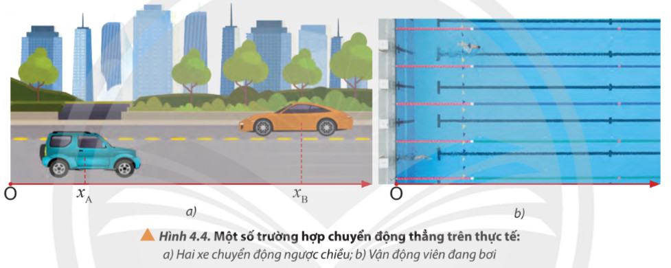 Vật Lí 10 Chân trời sáng tạo Bài 4: Chuyển động thẳng