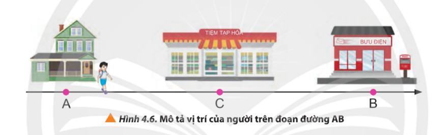 Vật Lí 10 Chân trời sáng tạo Bài 4: Chuyển động thẳng