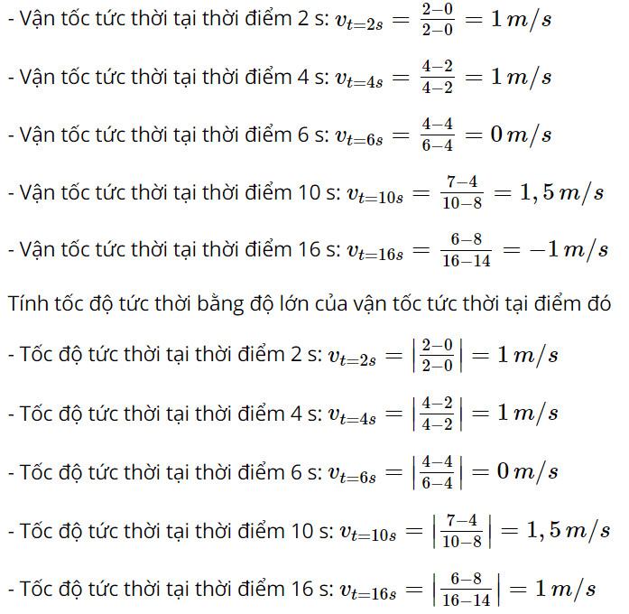 Vật Lí 10 Chân trời sáng tạo Bài 4: Chuyển động thẳng