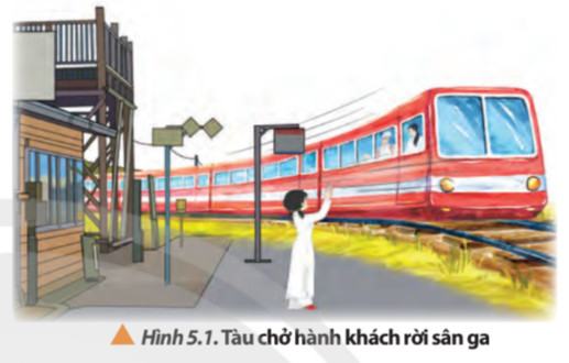 Vật Lí 10 Chân trời sáng tạo Bài 5: Chuyển động tổng hợp