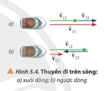 Vật Lí 10 Chân trời sáng tạo Bài 5: Chuyển động tổng hợp
