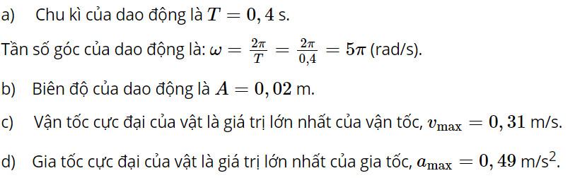 Vật Lí 11 Cánh diều Bài 1: Dao động điều hoà