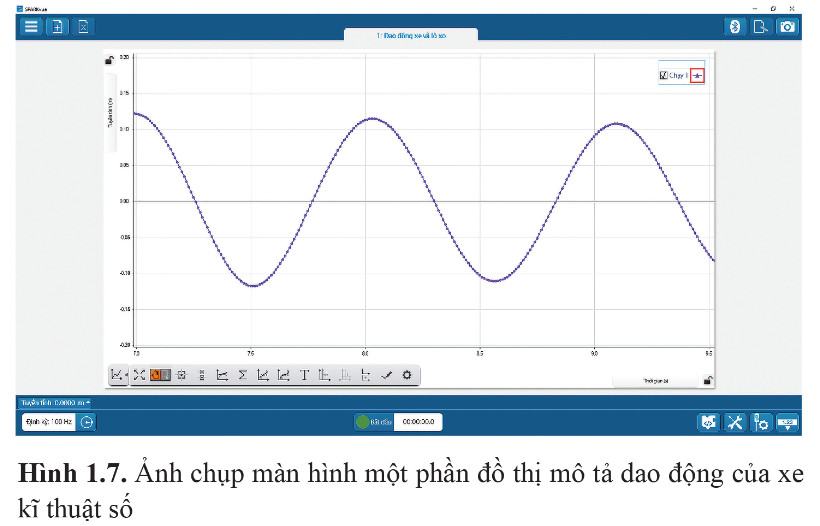 Vật Lí 11 Cánh diều Bài 1: Dao động điều hoà