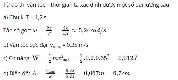 Vật Lí 11 Cánh diều Bài 3: Năng lượng trong dao động điều hoà