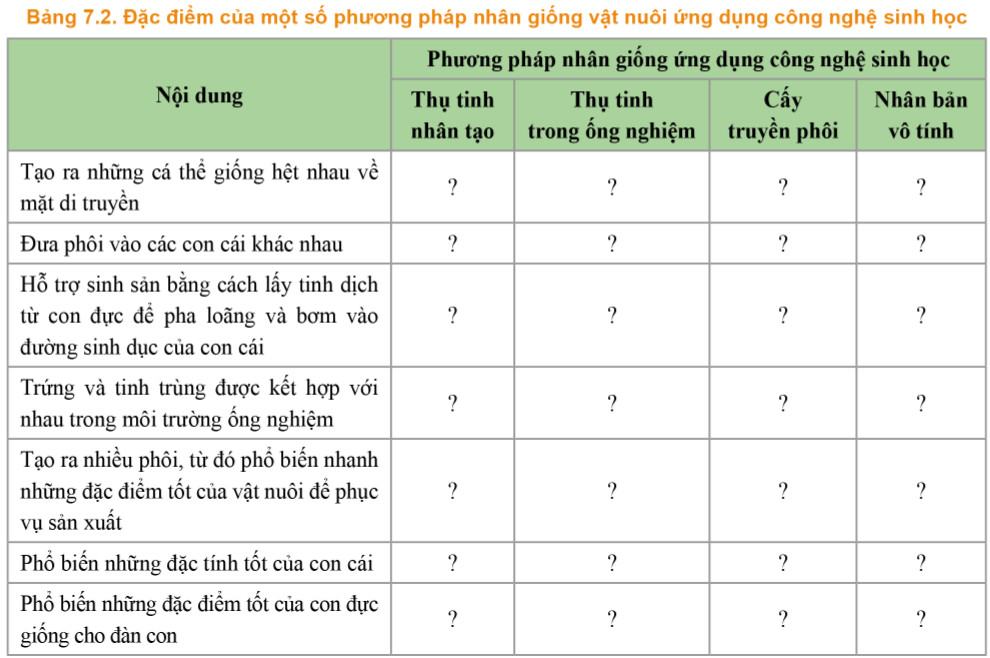 Công nghệ Chăn nuôi 11 Cánh Diều Bài 7: Nhân giống vật nuôi