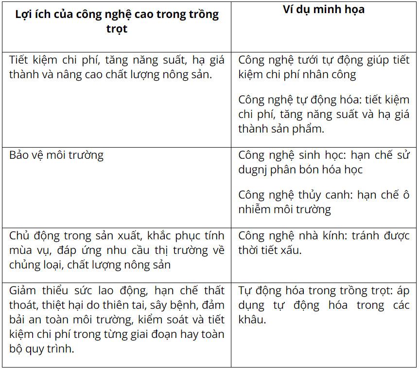 Công nghệ trồng trọt 10 Kết nối tri thức Bài 1: Giới thiệu về trồng trọt