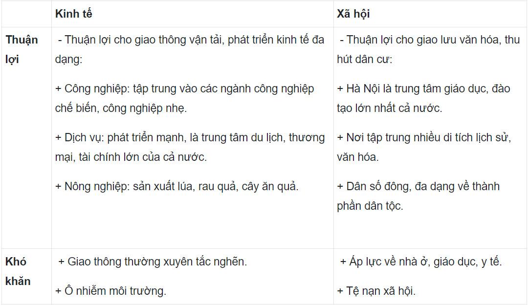 Địa 12 Cánh Diều Bài 1: Vị trí địa lí và phạm vi lãnh thổ