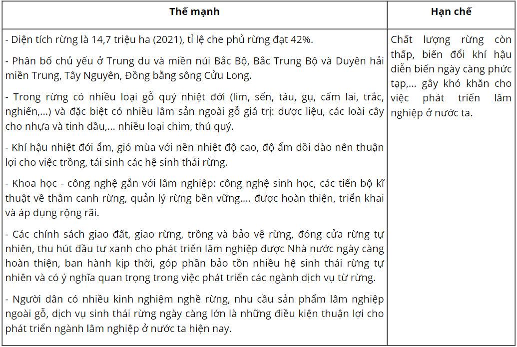 Địa 12 Cánh Diều Bài 10: Vấn đề phát triển nông nghiệp, lâm nghiệp và thuỷ sản