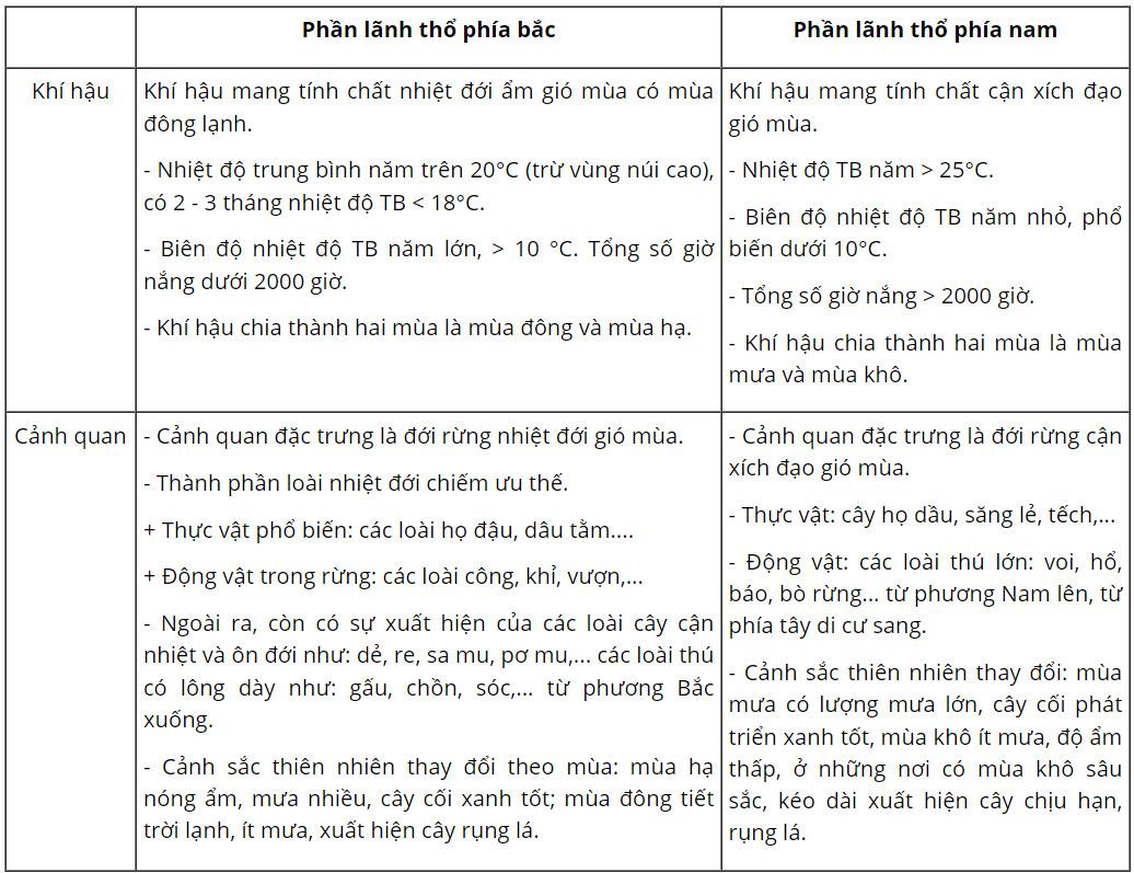 Địa 12 Cánh Diều Bài 3: Sự phân hoá đa dạng của thiên nhiên