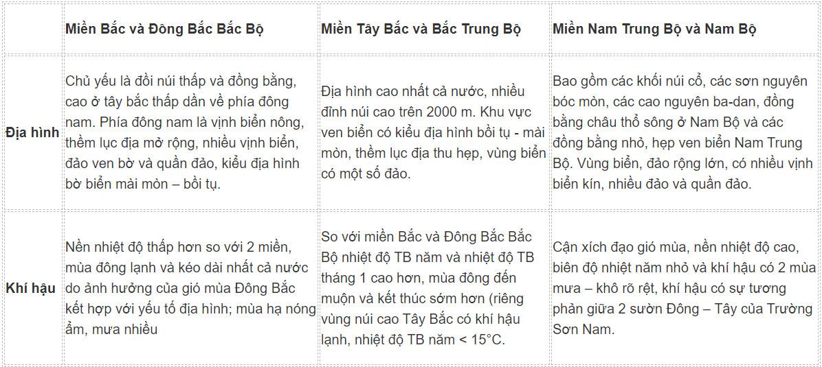 Địa 12 Cánh Diều Bài 3: Sự phân hoá đa dạng của thiên nhiên