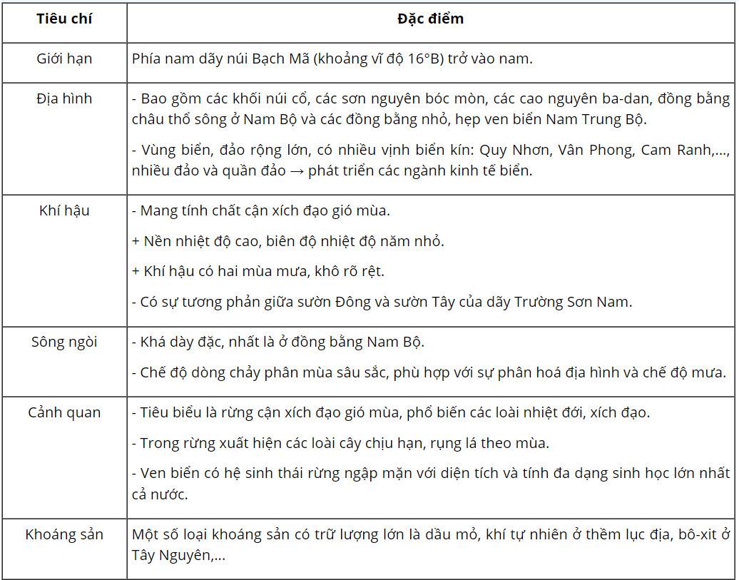 Địa 12 Cánh Diều Bài 3: Sự phân hoá đa dạng của thiên nhiên