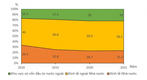 Địa 12 Cánh Diều Bài 9: Chuyển dịch cơ cấu kinh tế