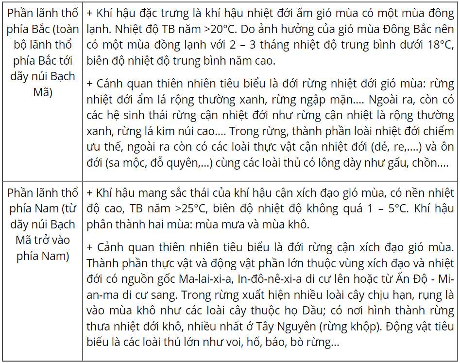 Địa 12 Kết nối tri thức Bài 3: Sự phân hoá đa dạng của thiên nhiên