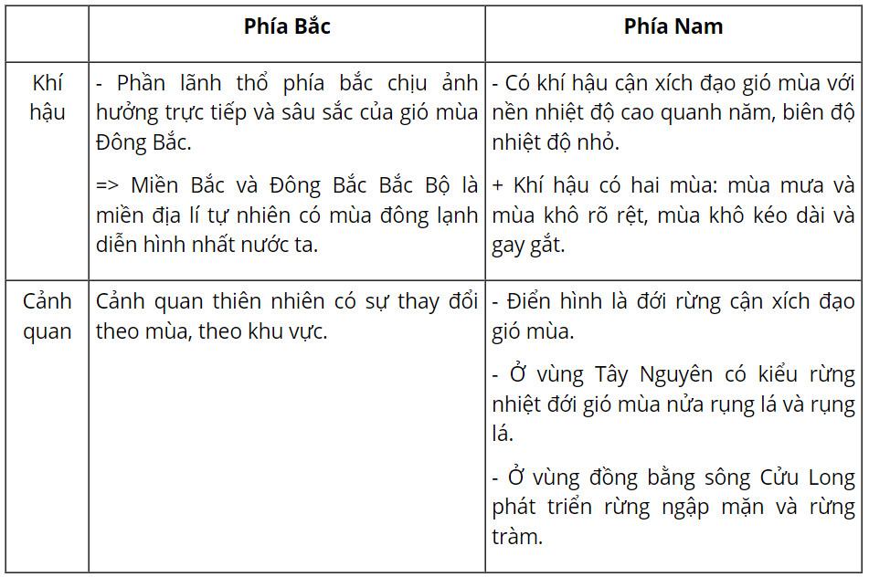 Địa 12 Kết nối tri thức Bài 3: Sự phân hoá đa dạng của thiên nhiên