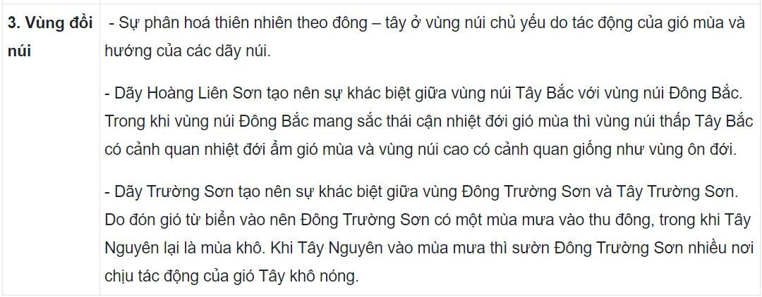 Địa 12 Kết nối tri thức Bài 3: Sự phân hoá đa dạng của thiên nhiên