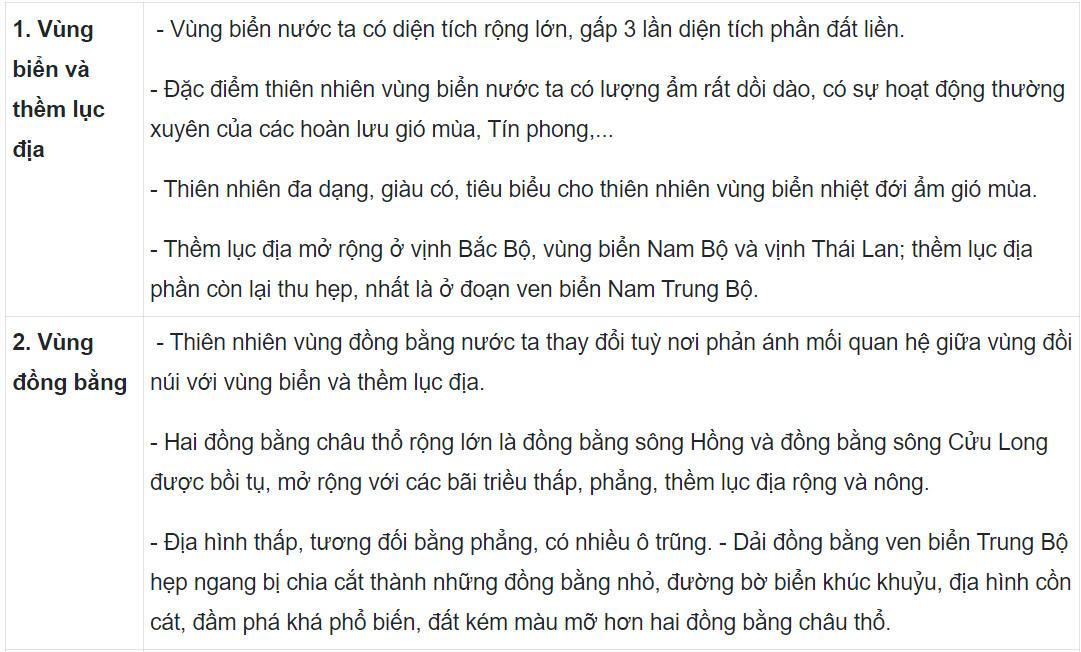 Địa 12 Kết nối tri thức Bài 3: Sự phân hoá đa dạng của thiên nhiên