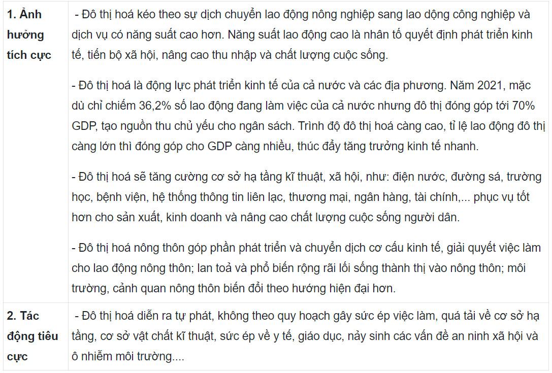 Địa 12 Kết nối tri thức Bài 8: Đô thị hoá