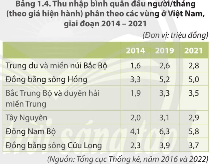 Địa Lí 9 Chân trời sáng tạo Bài 1: Dân cư và dân tộc, chất lượng cuộc sống
